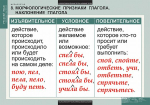 Комплект таблиц "Русский язык. Морфология" (15 таб.)