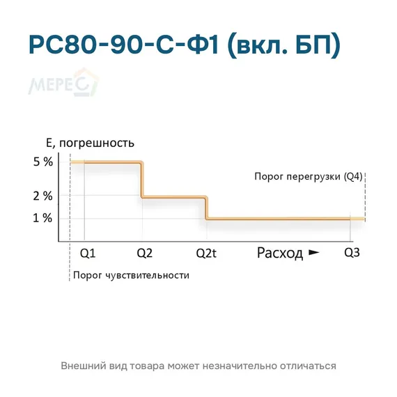 РС80-90-С-Ф1 (вкл. БП)