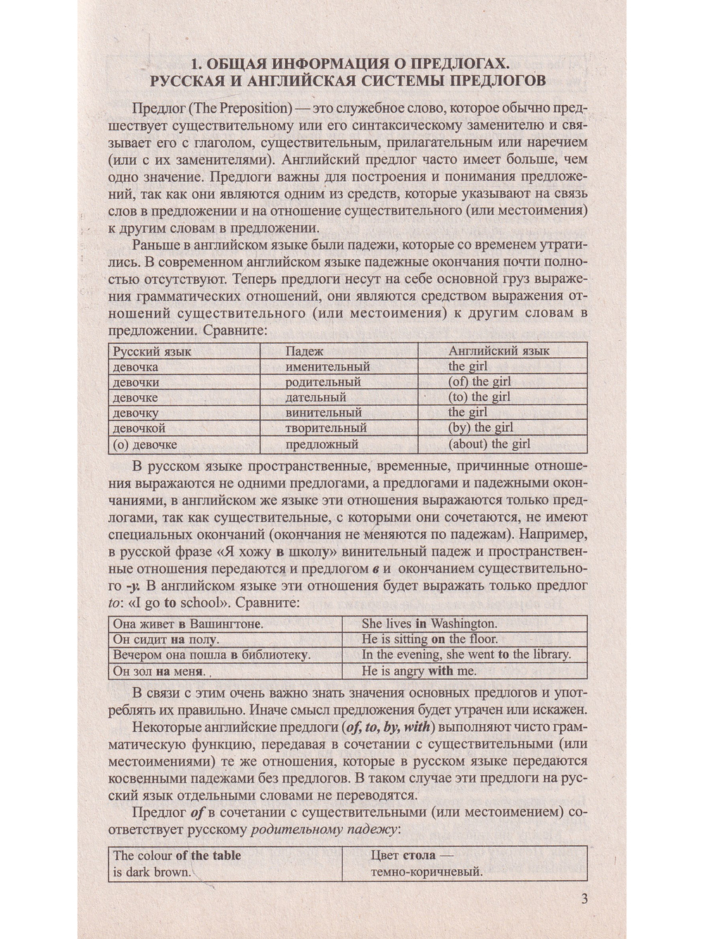 Все предлоги английского языка.