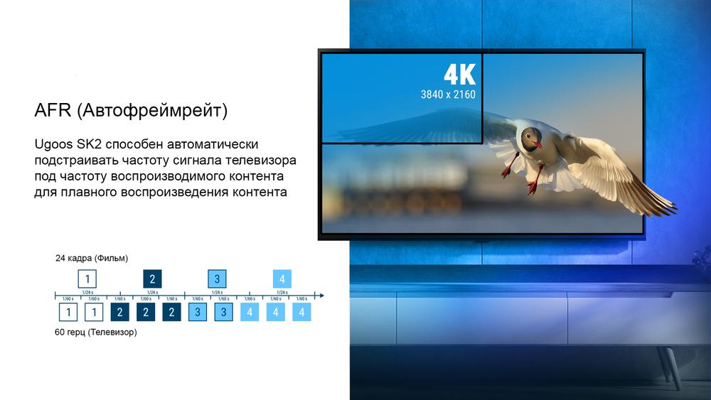 Медиаплеер Ugoos SK2