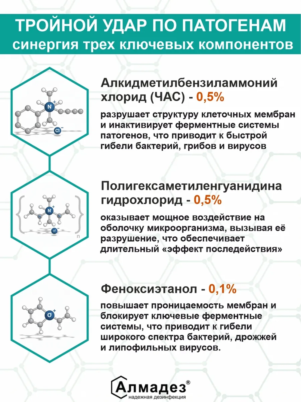 Антисептик для рук и поверхностей маленький