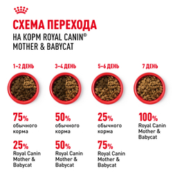 Royal Canin Mother&Babycat Корм сухой для котят в период первой фазы роста и отъема, беременных и кормящих кошек - 4 кг