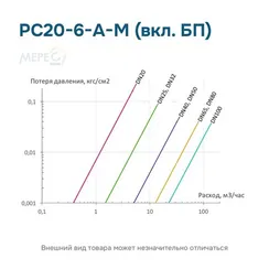 РС20-6-А-М (вкл. БП)