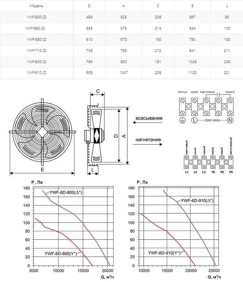 Вентилятор осевой YWF(K)6D-910-Z Y