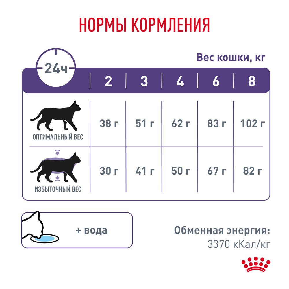 Royal Canin Neutered Satiety Balance Ньютрид Сэтайети Бэлэнс Корм сухой для взрослых котов и кошек с момента стерилизации до 7 лет 3,5кг
