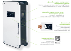 Металлическая однофазная зарядная станция Legrand Green'up Premium, 3.7/4,6 кВт, 16/20 A, для 2 автомобилей (0 590 42)