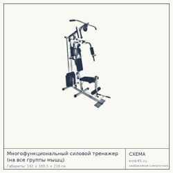 Многофункциональный силовой тренажёр — от 84 000 ₽