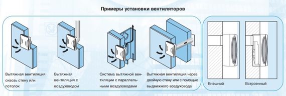Накладной центробежный вентилятор Soler & Palau EBB 170 N HT (Таймер, Датчик влажности)