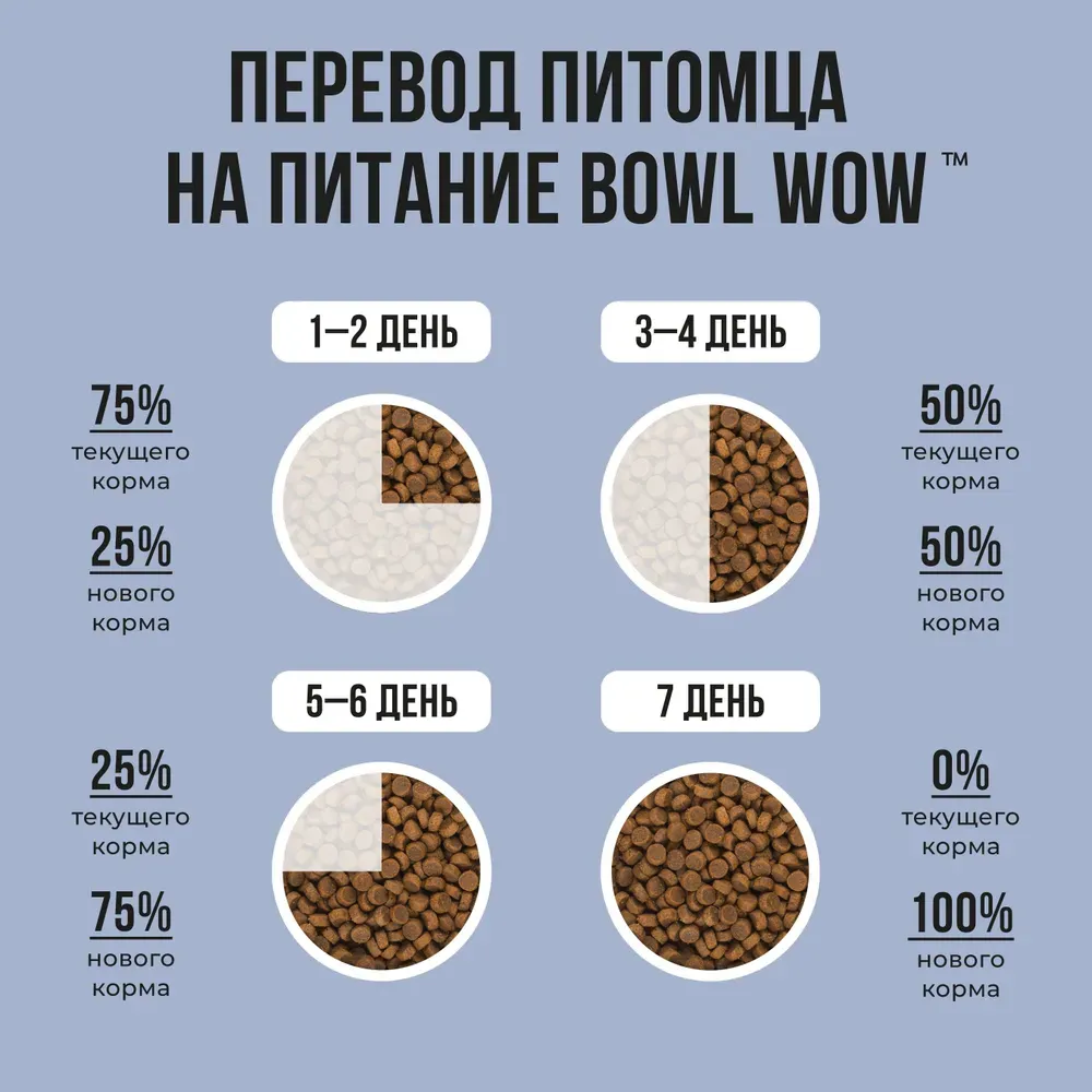 Уценка! Срок 26.08.26/ Сухой корм BOWL WOW для щенков крупных пород с ягненком, индейкой, рисом и добавлением черники