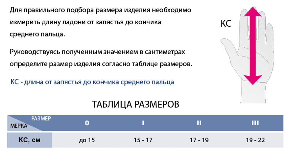 Шина (Ортез) medi CTS для лучезапястного сустава и пальцев кисти с моделируемой рамой
