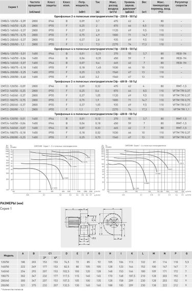 Вентилятор радиальный Soler & Palau CMB/4-160/60-0,07