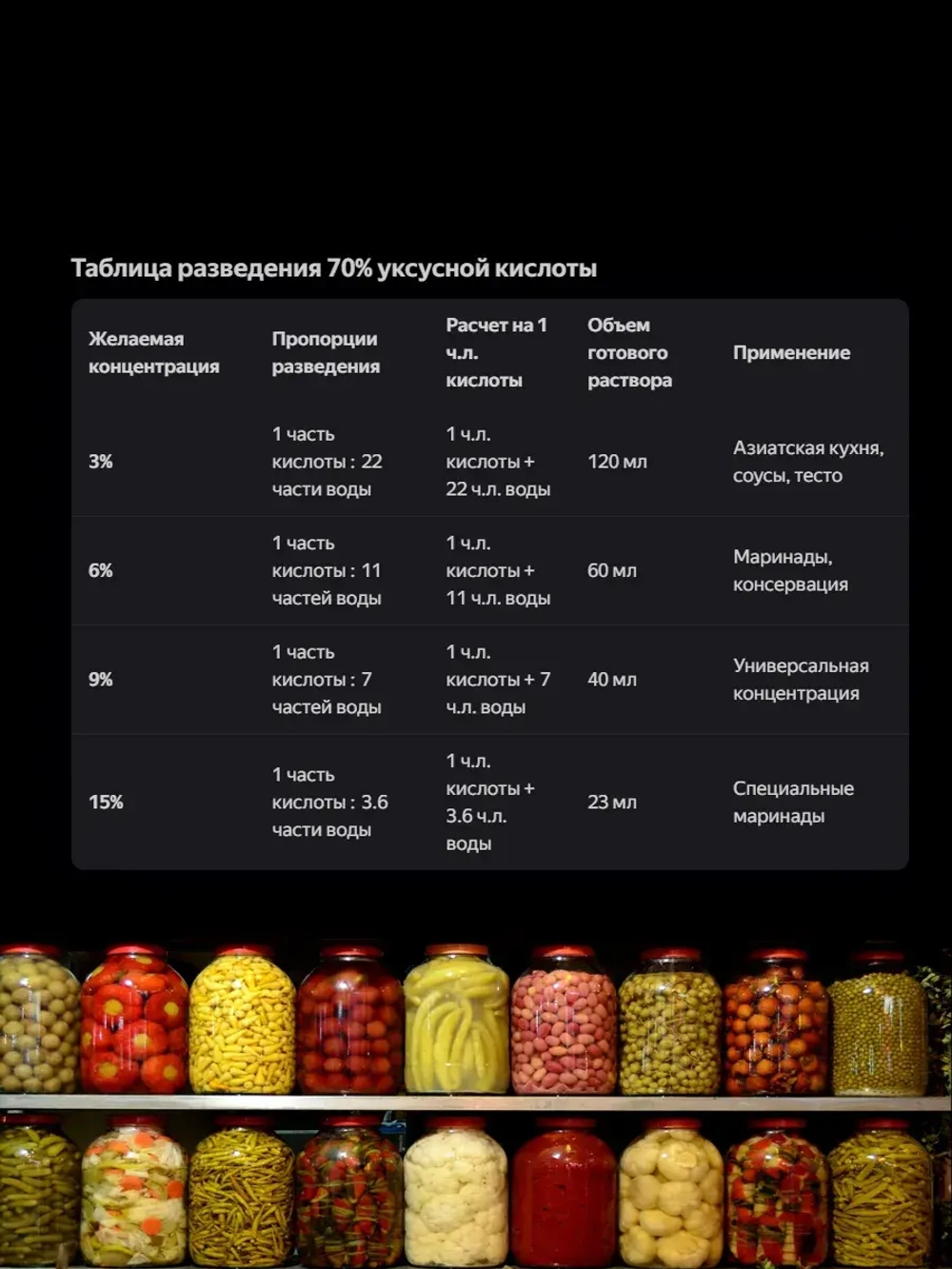Кислота уксусная пищевая