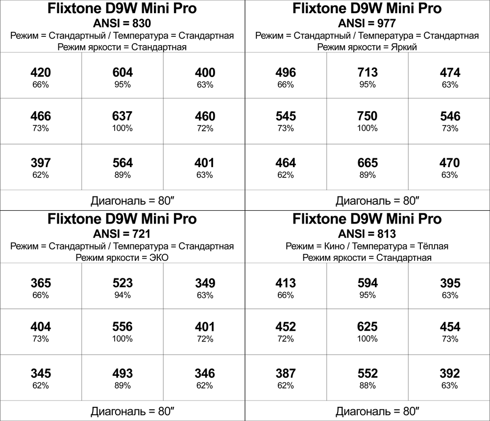 Проектор Flixtone D9W Mini Pro