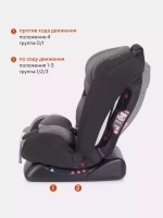 Автокресло ZY26 "Unity" RANT basic (Grey) группа 0+-1-2-3 (0-36 кг)
