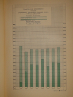"История уделов за столетие их существования. 1797-1897. Том I". 1902г.