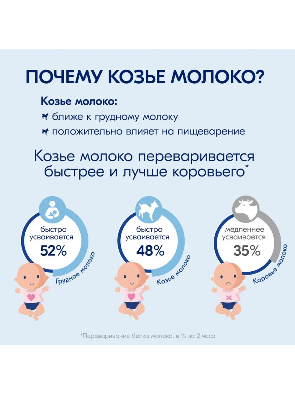 Каша рисовая на козьем молочке