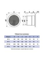 Вентилятор накладной RF D100 AURAMAX