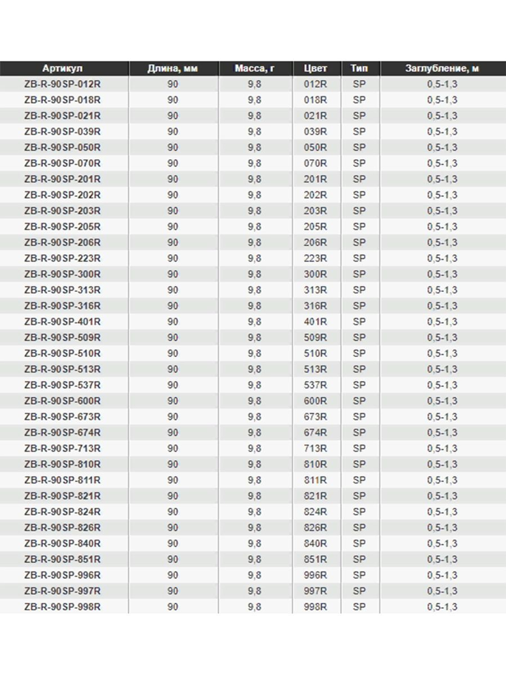 Воблер для рыбалки ZIPBAITS Rigge SP ZB-R-90SP, 90мм, 9.8гр., заглубление 0.5-1.3м., цвет 027R, суспендер