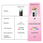 Усиленный микротоковый аппарат для ухода за кожей medicube AGE-R Booster Pro X2 Pink