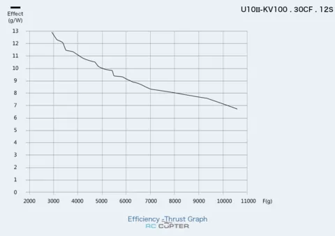T-Motor U10 II KV100