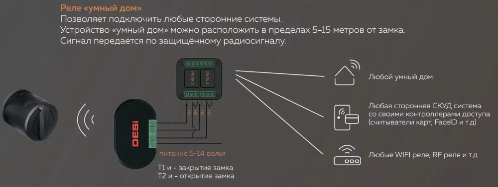 Умный дом Utopic V2 - Модуль DESi