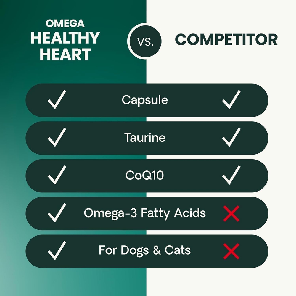Vetri Science Cardio Strength (Кардио Сила) 90 капсул
