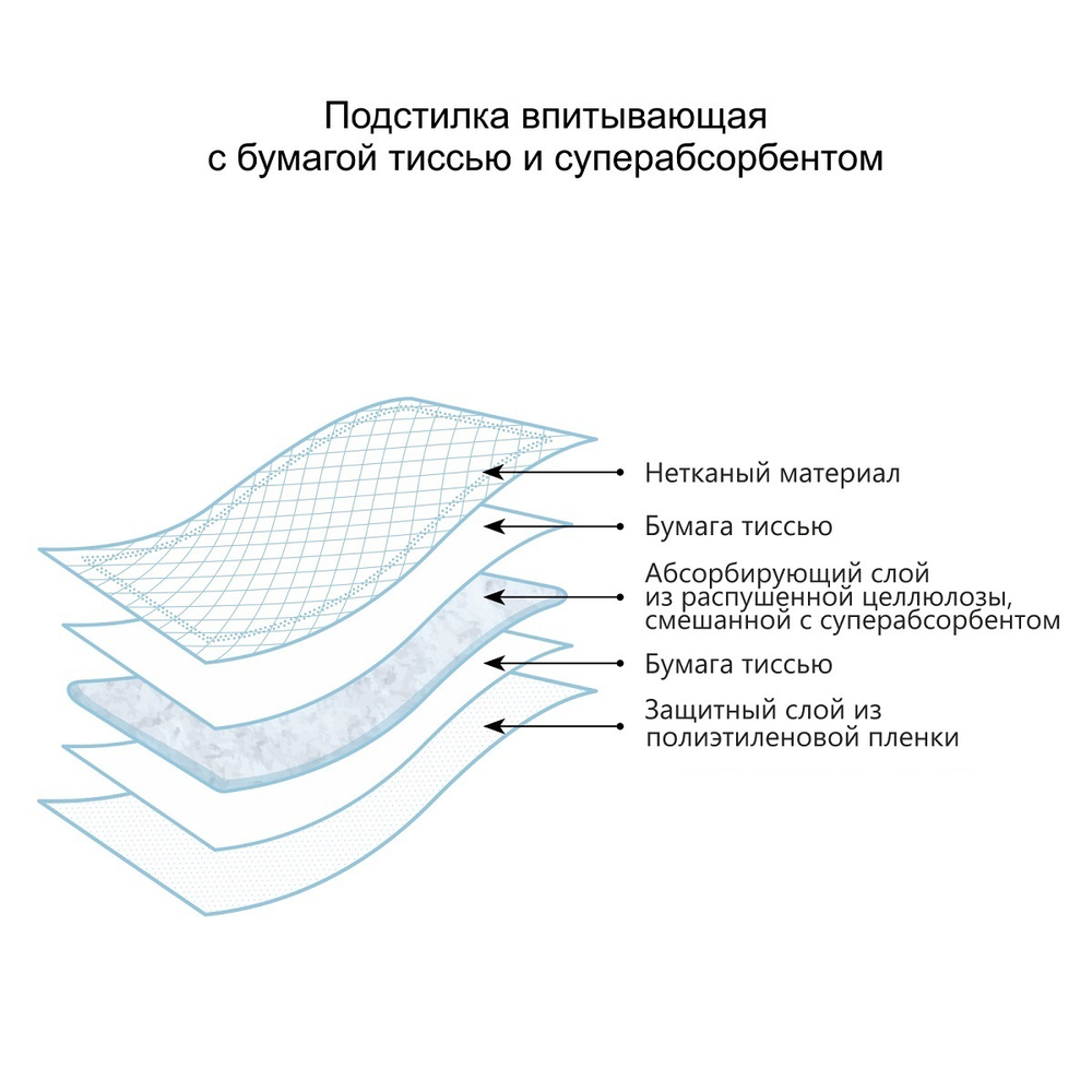 Подстилки впитывающие одноразовые для животных, с суперабсорбентом и бумагой тиссью, 30х45 см, 20 шт.