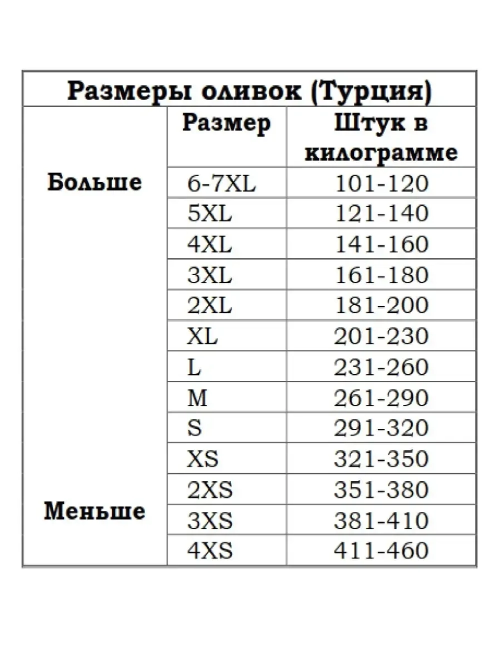 Турецкие маслины, вяленые черные натуральные маслины 3XS