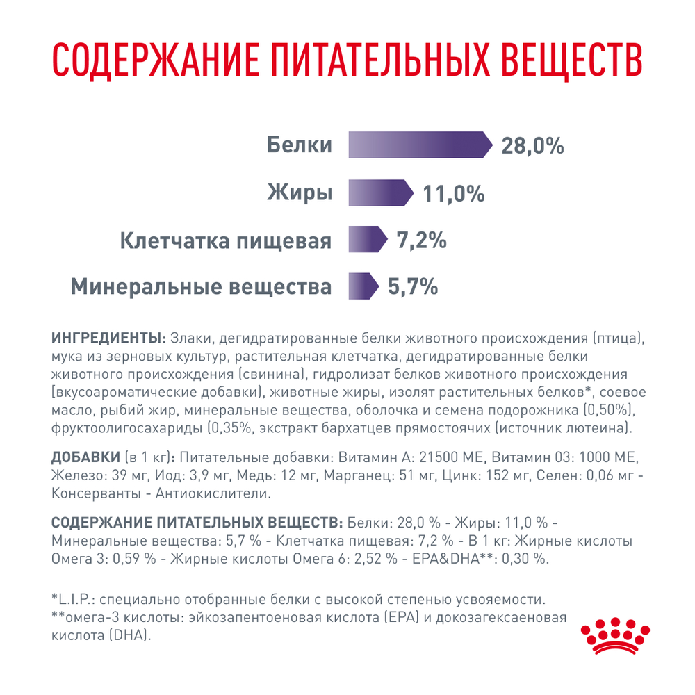 Royal Canin Neutered Adult Medium Dogs Ньютрид Эдалт Медиум Догз Корм сухой для стерилизованных кастрированных собак старше 12 месяцев 3,5кг