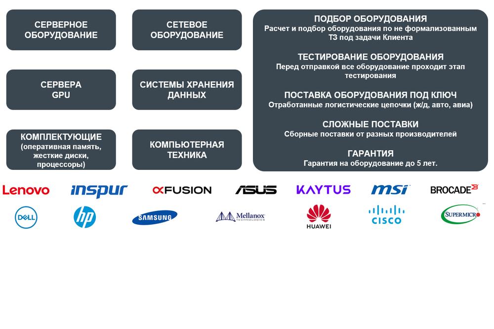 Оборудование для вашего бизнеса