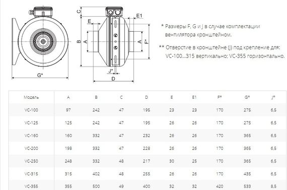 Вентилятор канальный с кронштейном VC-125 (Circular duct fans with bracket)