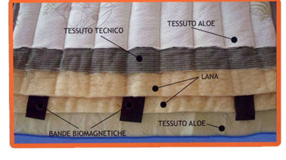 Наматрасник 220х200 Dormisano Bio-Magnetico Италия наполнитель
