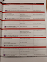 Speakout Elementary Students book and DVD/Active Book Multi Rom pack