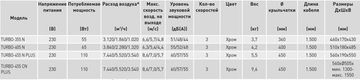 Вентилятор напольный Soler & Palau Turbo 355 N