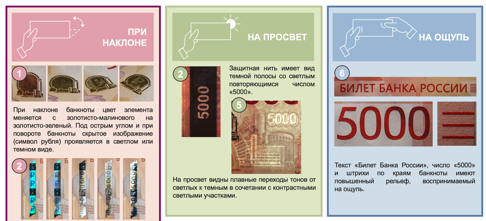 5000 рублей Модернизированная банкнота 2023 года подлинность