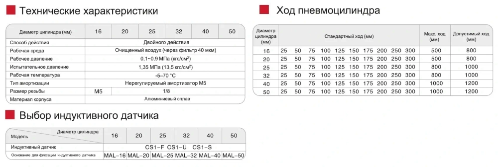 Круглые цилиндры MAL SNS Pneumatic