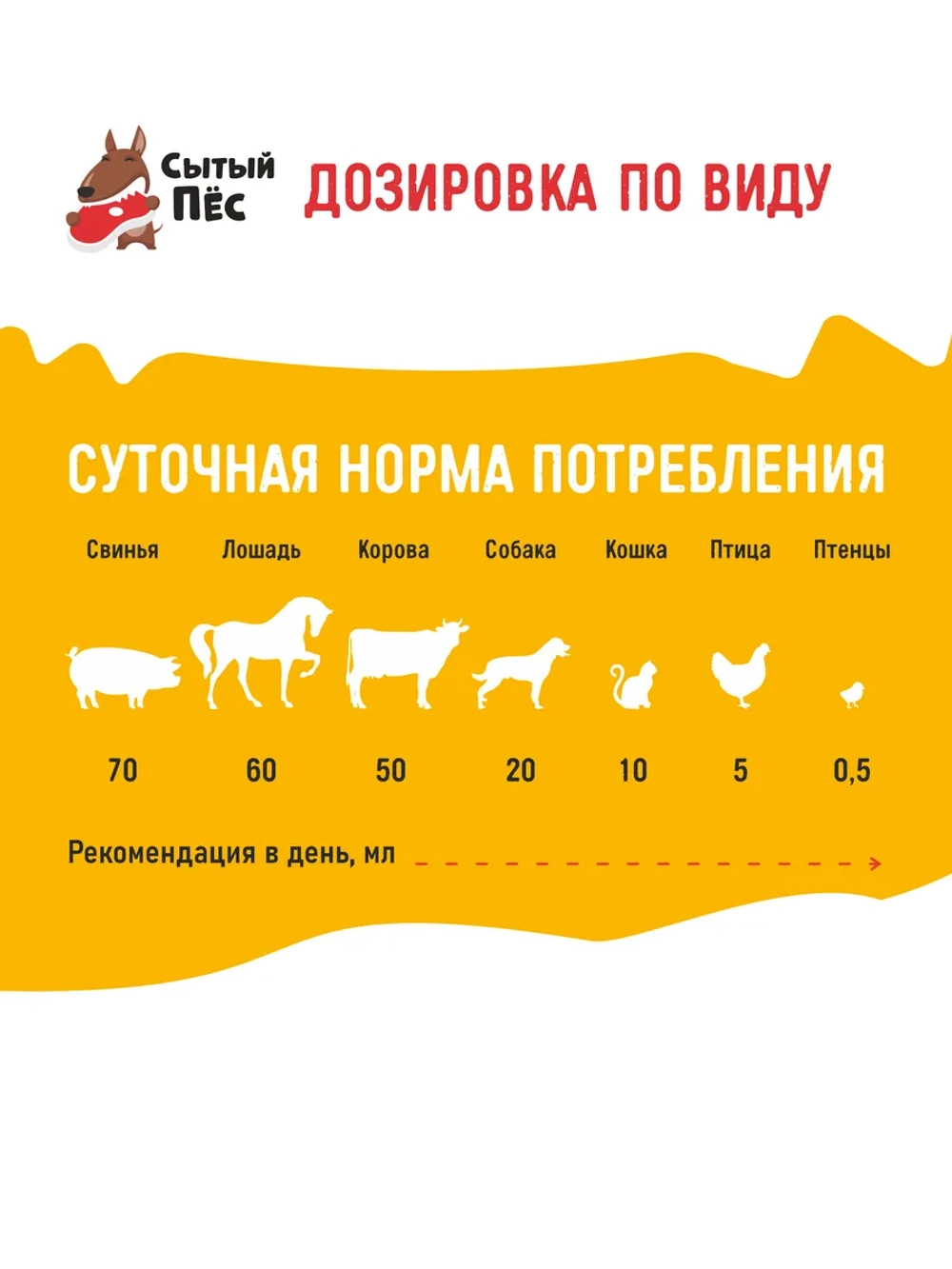 Рыбий жир форелевый 500 мл, лососевое масло ТД ЗКМ