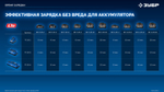ЗУБР 20 В, 70 Н·м, 2 АКБ LMS (2 А·ч), бесщеточная дрель-шуруповерт, кейс, ПРОФЕССИОНАЛ (DB-70-22)