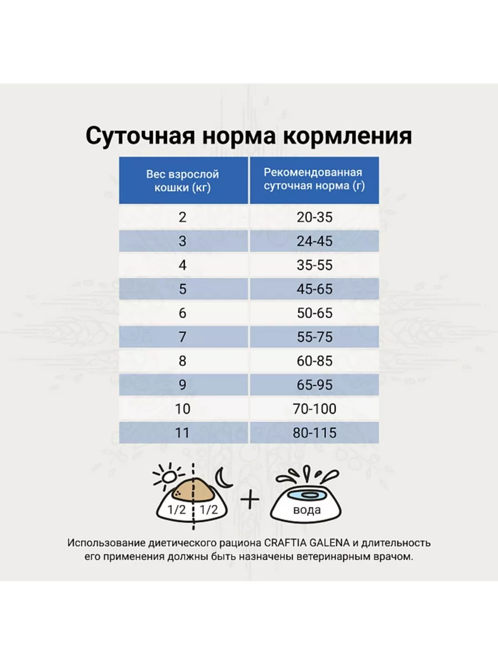 RENAL CARE для кошек при почечной недостаточности 1,4 кг