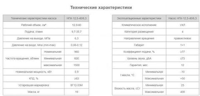 Насос НПл 12,5-40/6,3