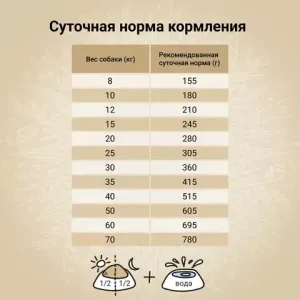 Сухой корм CRAFTIA NATURA для взрослых собак средних и крупных пород из курицы и индейки