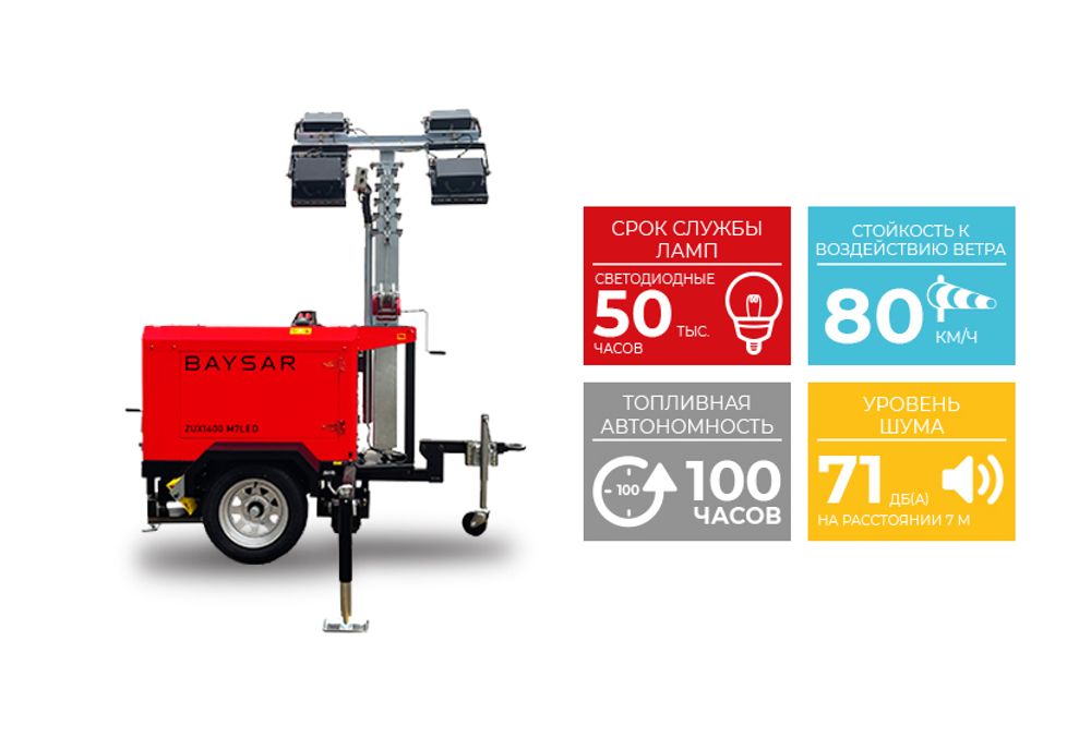 Осветительная мачта BAYSAR ZUX1400 M7LED Осветительная мачта BAYSAR ZUX1400 M7LED