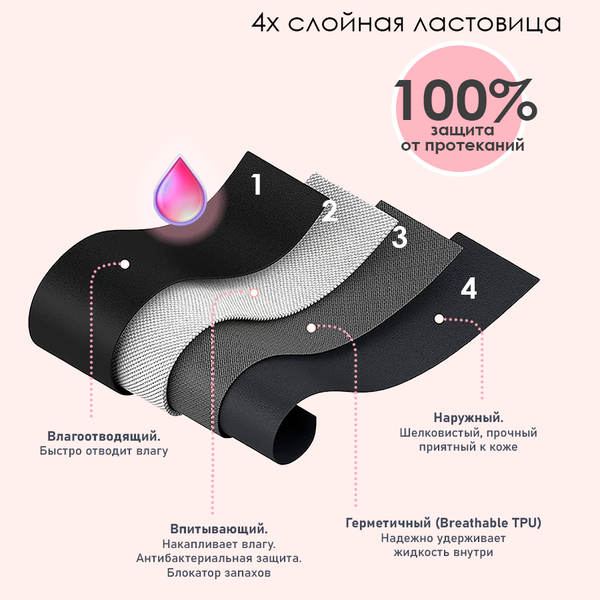 Протекают ли менструальные трусики на самом деле: мифы и реальность Протекают ли менструальные трусики на самом деле: мифы и реальность