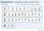 Плакаты к пособию «Лечебник для букв» Плакат 5-7(8) л. Электронная версия
