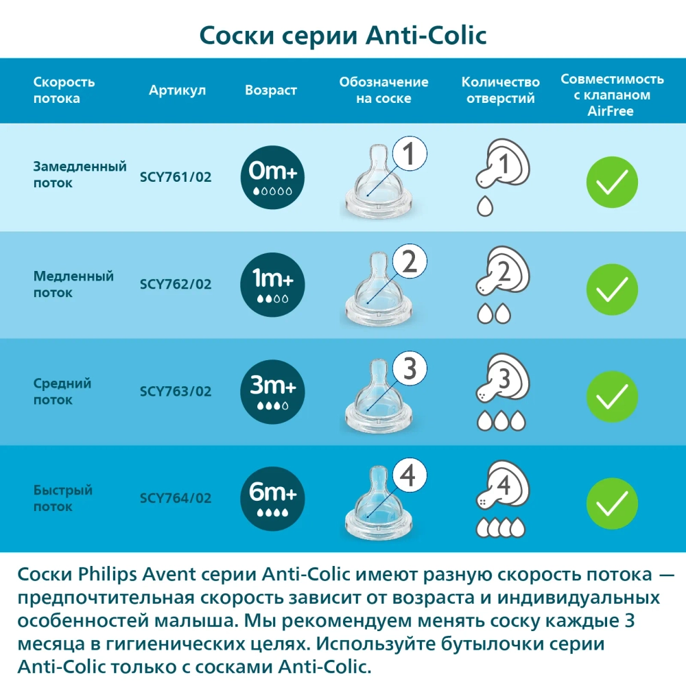 Бутылочка Philips Avent Anti-colic 0+мес 125мл SCY100/01