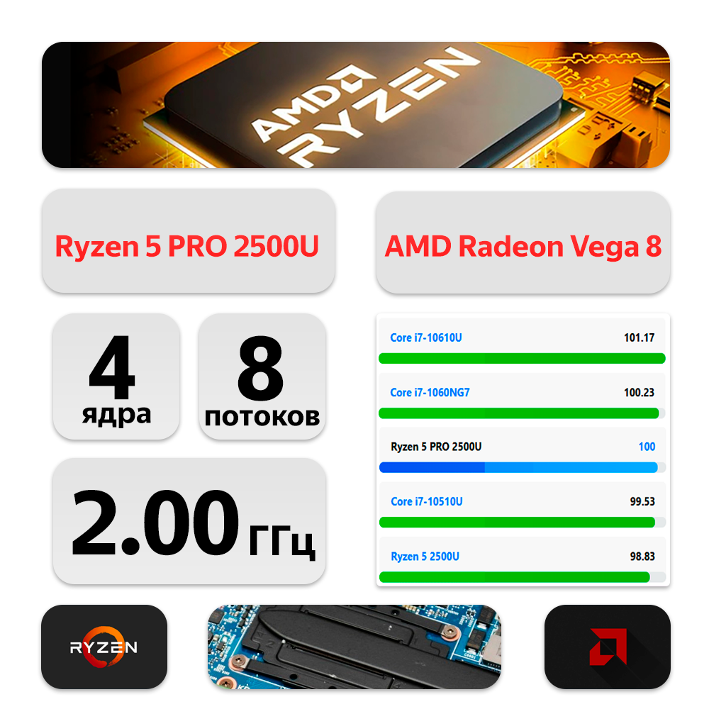 15.6" Ноутбук HP EliteBook 755 G5 (1920x1080, AMD Ryzen 5 PRO 2500U, RAM 8ГБ, SSD 256ГБ, AMD Radeon Vega 8, Win 10 Pro)