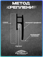 Теневой профиль ПВХ для натяжных потолков 20 м (16 шт. 1,25 м) черный матовый, для скрытого монтажа