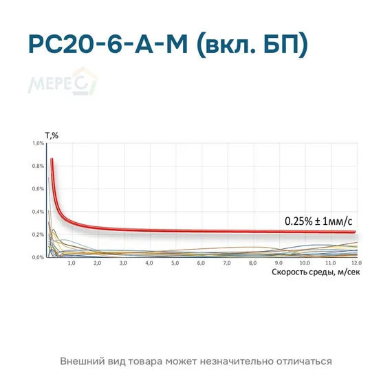 РС20-6-А-М (вкл. БП)