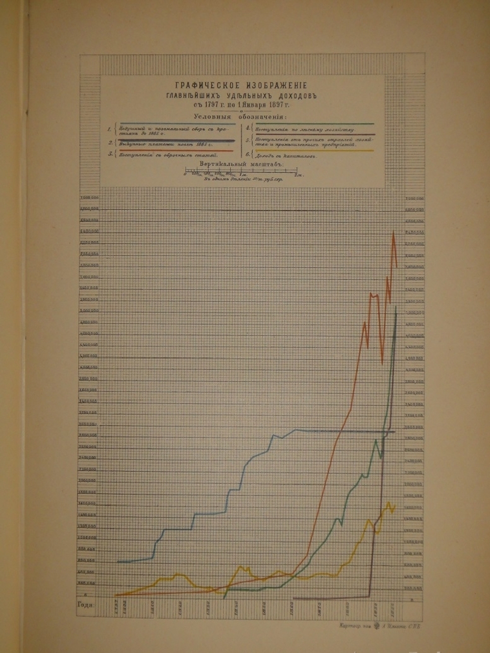 "История уделов за столетие их существования. 1797-1897. Том I". 1902г.