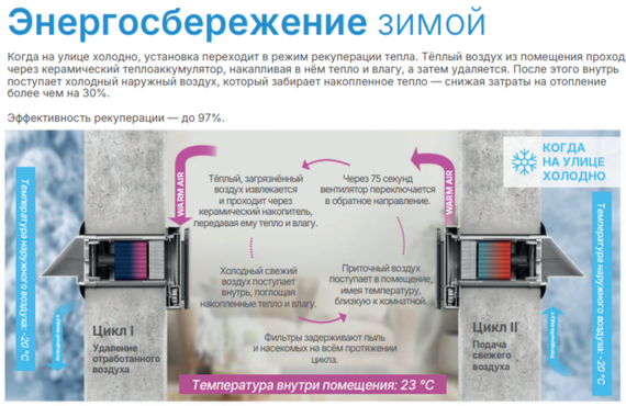 Приточно-вытяжная установка с рекуперацией тепла Airwoods ECO AV-TTW5-W